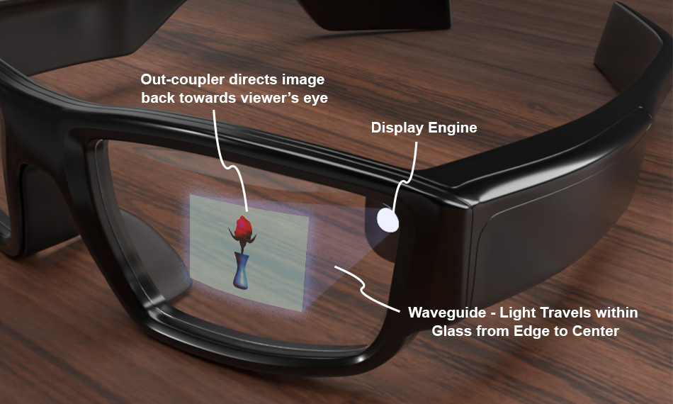 waveguide-based AR headset